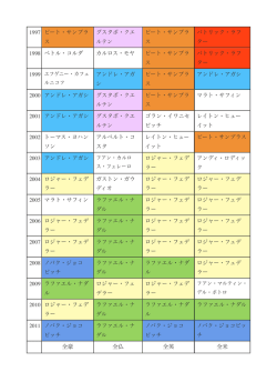 1997 ピート・サンプラ ス グスタボ・クエ ルテン ピート・サンプラ ス
