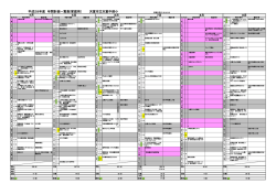 平成28年度 年間計画一覧表(家庭用） 天童市立天童中部小 学校