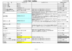ごみ分別 一覧 表 （一般 廃棄物 ）