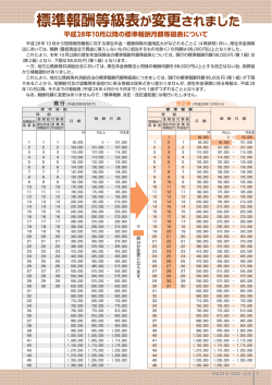 標準報酬等級表が変更されました 標準報酬等級表が変更されました