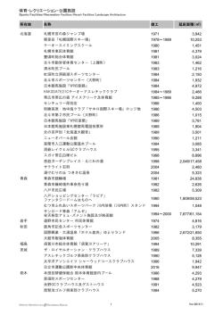 体育・レクリエーション・公園施設