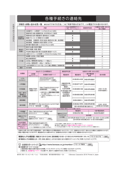 各種手続きの連絡先