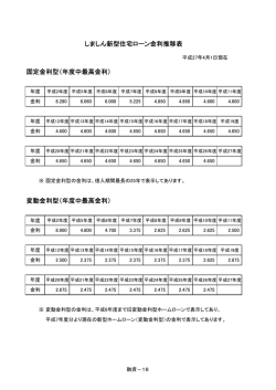 しましん新型住宅ローン金利推