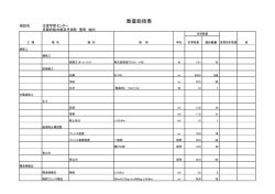 数量計算書 (ファイル名:24-a86cs4 サイズ:106.38 KB)
