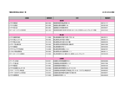 「量販店専用商品」取扱店一覧 2013年10月22日更新 店舗名 郵便番号
