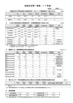 財政状況等一覧表（17年度）