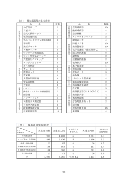 （7） 救助訓練実施状況