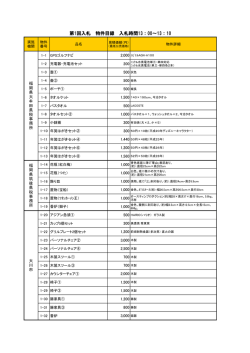 第1回入札 物件目録 入札時間13：00～13：10