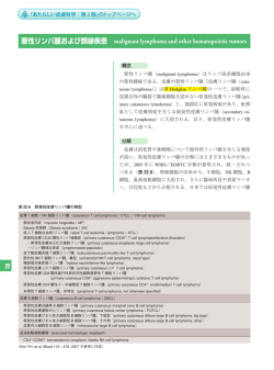 22 悪性リンパ腫および類縁疾患 malignant lymphoma and other