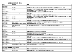 登録書類有効期間一覧表 PDF版