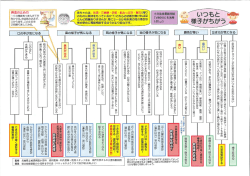 いつもと 様子がちが