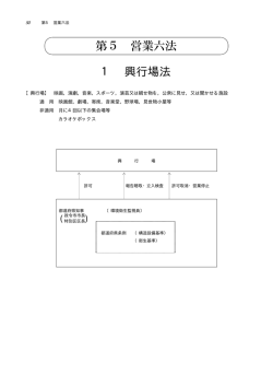第5 営業六法 1 興行場法 - 全国生活衛生営業指導センター