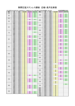 熱間圧延ステンレス鋼板 広幅・長尺在庫表