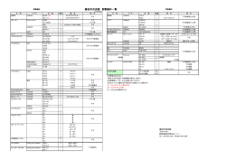 音響備品一覧表 - 藤枝市民会館