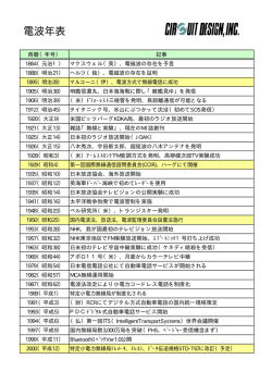 電波年表