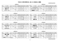 組合表 - 横須賀野球協会