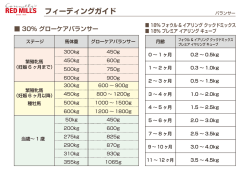 フィーディングガイド