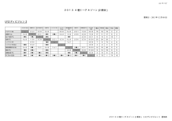 2013 4種リーグ Aゾーン (2 順目 ) U12 ディビジョン 2