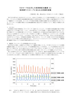 TDIモードを応用した短周期変光観測 III: 短周期ライトカーブに見られる