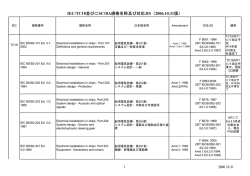 IEC/TC18並びにSC18A規格名称及び対応JIS（2006.10.31版）