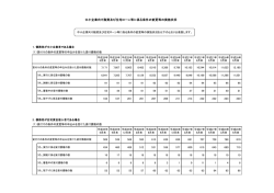 中小企業向け融資及び住宅ローン等に係る条件の変更等の実施状況