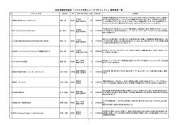 松前重義記念基金「2003年度ユニークプロジェクト」選考結果一覧