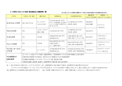 3．大学別 TOEFL-ITP 条件・宿泊滞在先・授業料等一覧 大学名 TOEFL