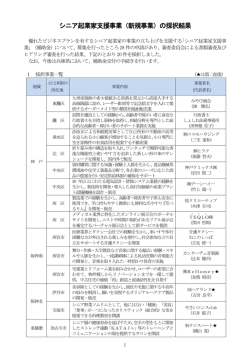 シニア起業家支援事業（新規事業）の採択結果