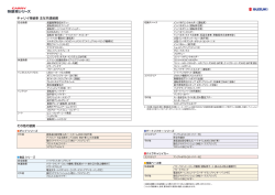 キャリイ特装車 主要装備・主要諸元