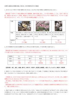 民間生薬検定試験