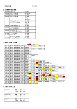 栄光の記録（HP用）2013