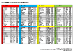 「Vリーグ大運動会」チーム別出場選手 ※ピンク帯の選手がキャプテン