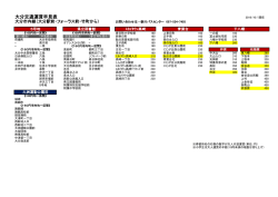 大分交通運賃早見表