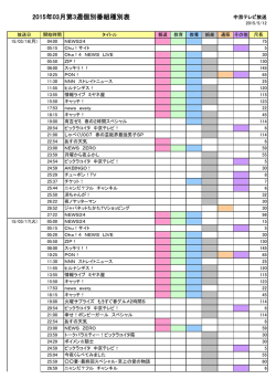 2015年03月第3週個別番組種別表