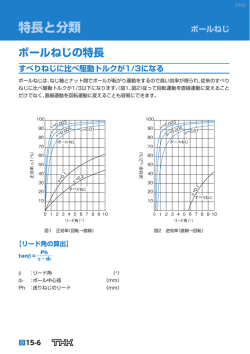 ボールねじの特長