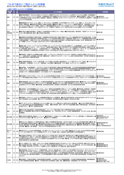 これまで過去にご紹介した人材情報