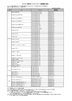 オンライン請求用パソコンについて（医療機関・薬局）（2016年3月）