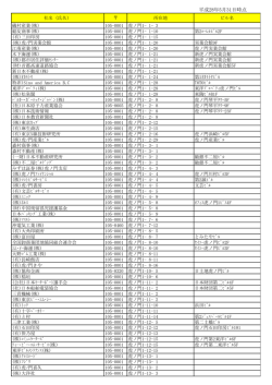 平成28年5月31日時点 - 公益社団法人 芝法人会