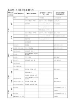 【人文学科 中一種免（宗教）】履修モデル