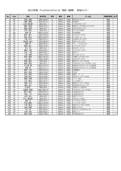 2013年度 ナショナルトレセンU-12 四国（後期） 参加メンバー
