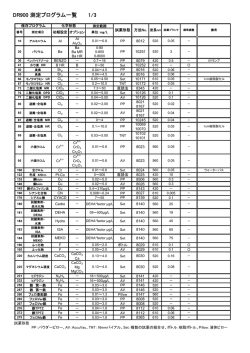 DR 900 測定プログラム一覧