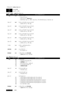 『千年ロスター決定戦』用ロスター 名前 Arrows店長 陣営 エルダー / タウ