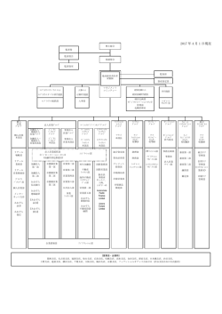 組織図（PDF:57KB）