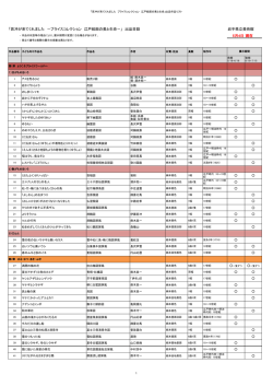 出品作品リスト - 若冲が来てくれました―プライスコレクション 江戸絵画の