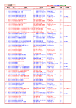 2010年試合結果PDF - 大野田ホエールズ少年野球クラブ