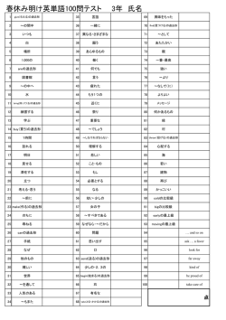春休み明け英単語100問テスト 3年 氏名