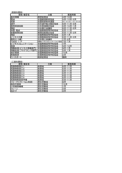 資格・検定名 主催 実施時期 基本情報 経済産業省 4月・10月 電卓 全国