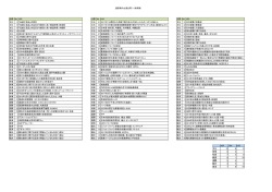 通訳案内士過去問（一般常識） 分野 No H25 分野 No H24 分野 No