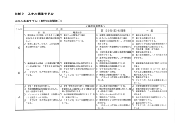別紙 2 スキル基準モデル
