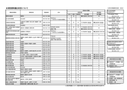 消防資料提出状況について